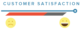 Customer Satisfaction