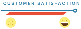 Customer Satisfaction