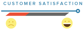 Customer Satisfaction